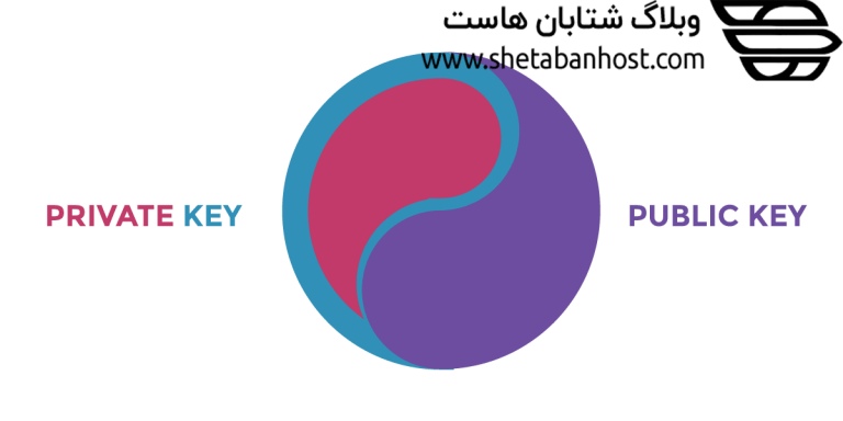 اتصال به SSH با کلید‌های Private key و Public key