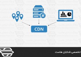 راه اندازی CDN سرور
