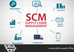 SCM چیست؟