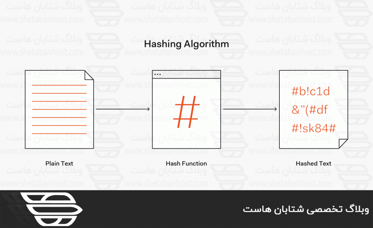hashing (هشینگ) چیست؟