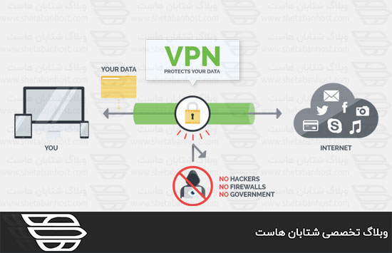بهترین خدمات VPN برای کاربران وردپرس