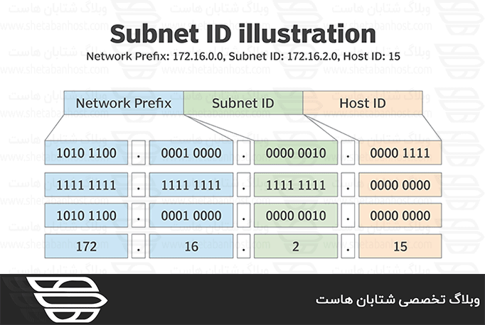 subnet چیست؟